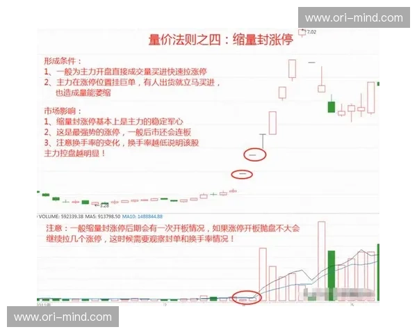 换手率激增引领股价突破关键阻力点的操作策略
